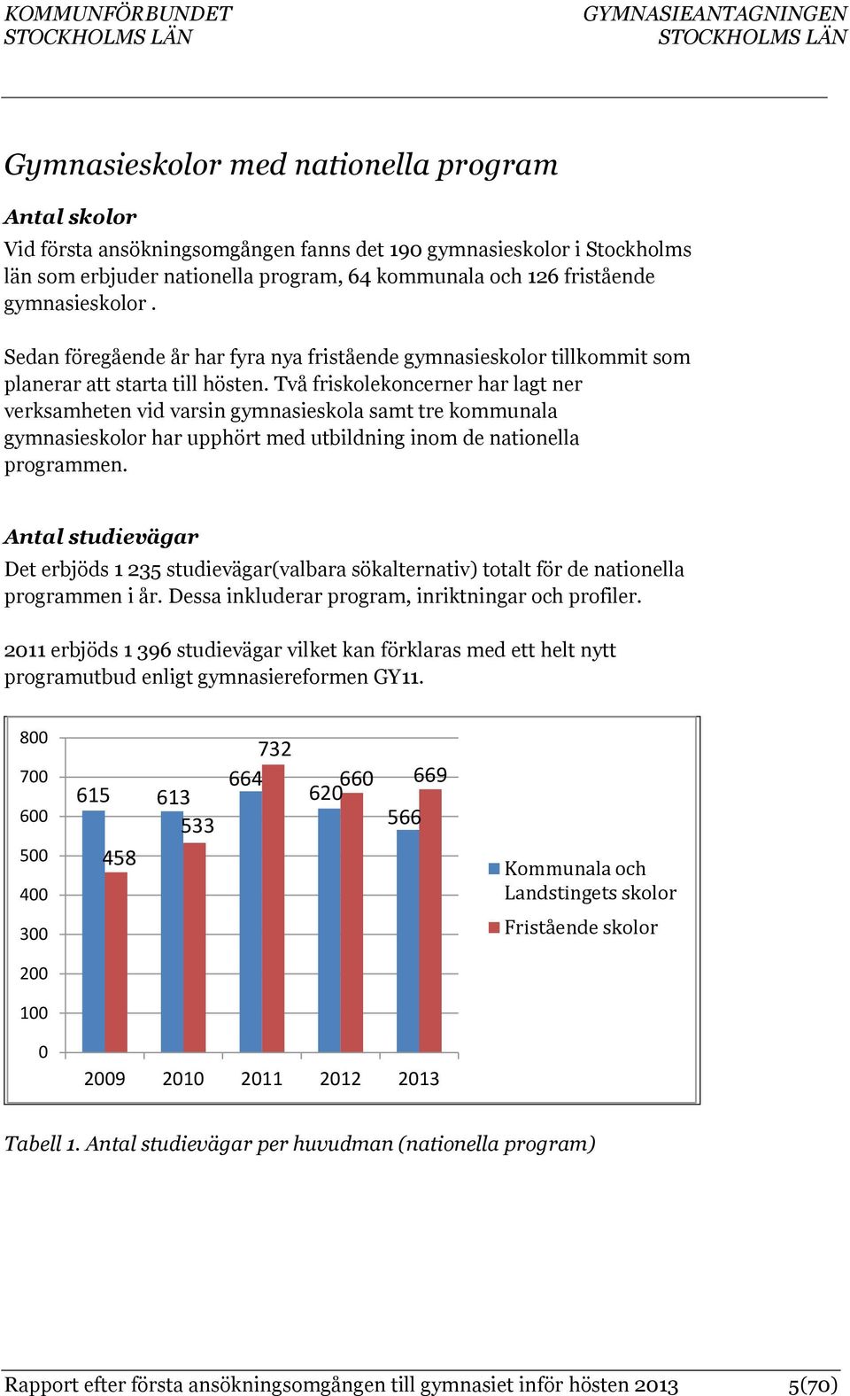 Två friskolekoncerner har lagt ner verksamheten vid varsin gymnasieskola samt tre kommunala gymnasieskolor har upphört med utbildning inom de nationella programmen.
