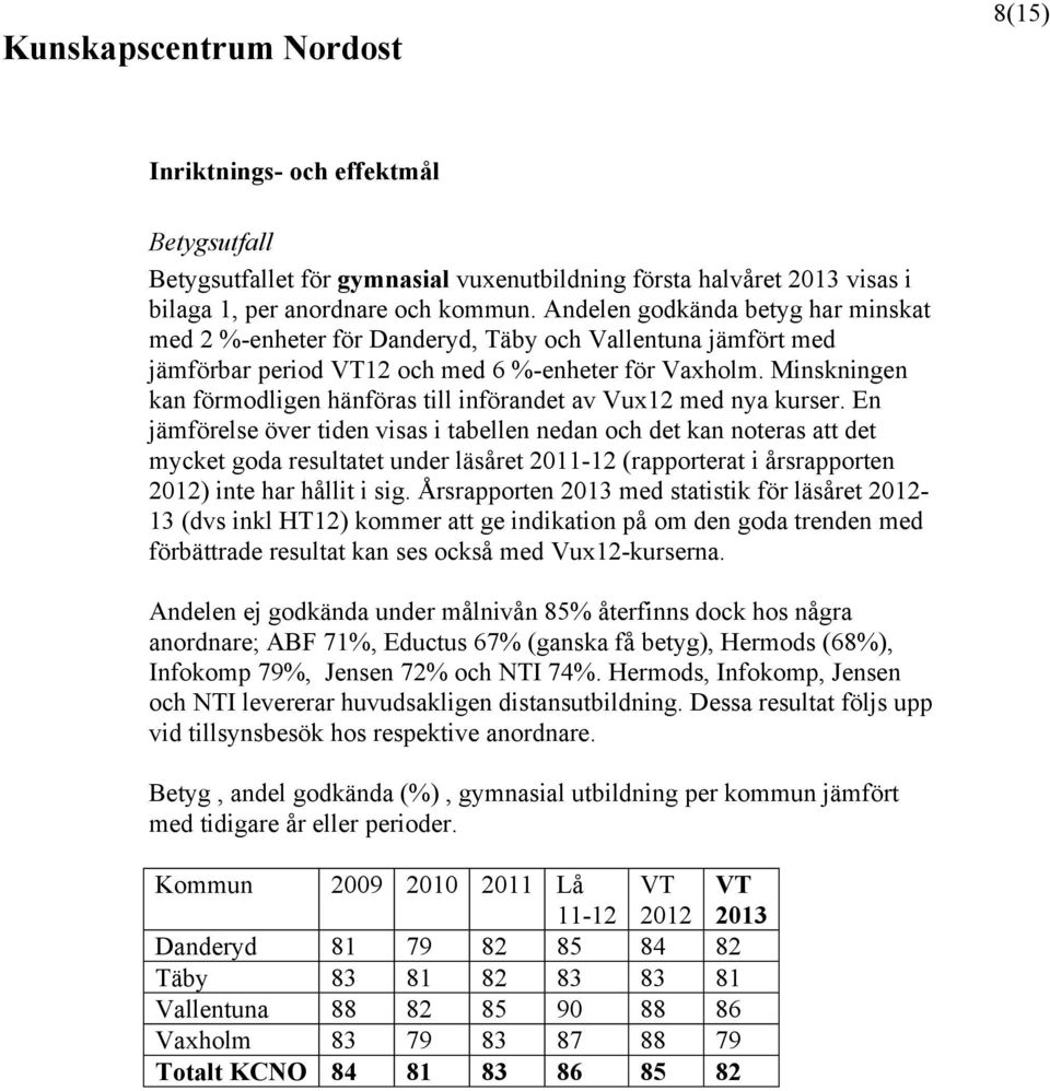 Minskningen kan förmodligen hänföras till införandet av Vux12 med nya kurser.