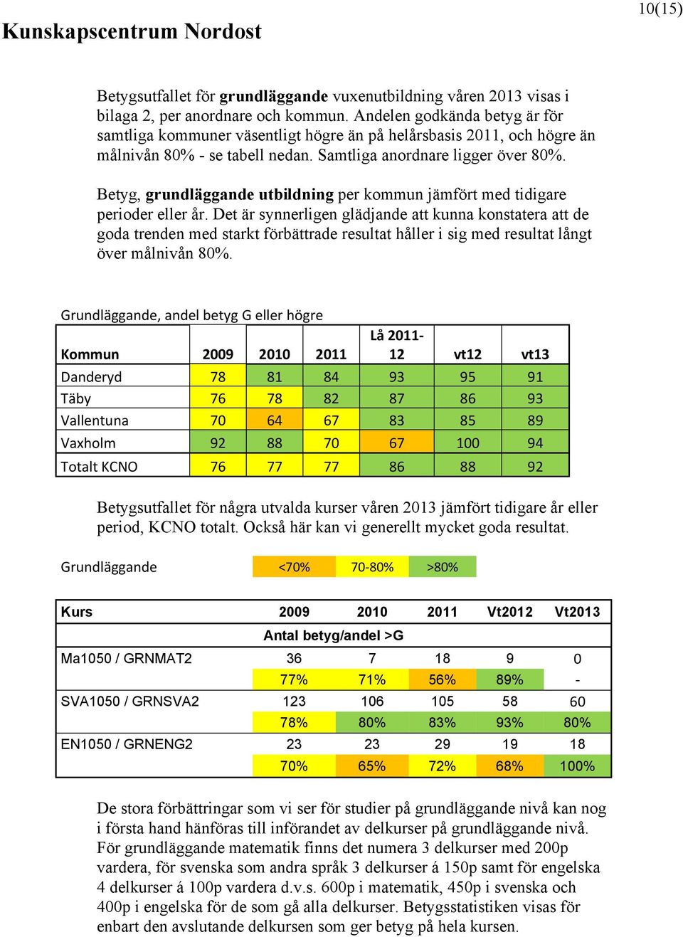 Betyg, grundläggande utbildning per kommun jämfört med tidigare perioder eller år.