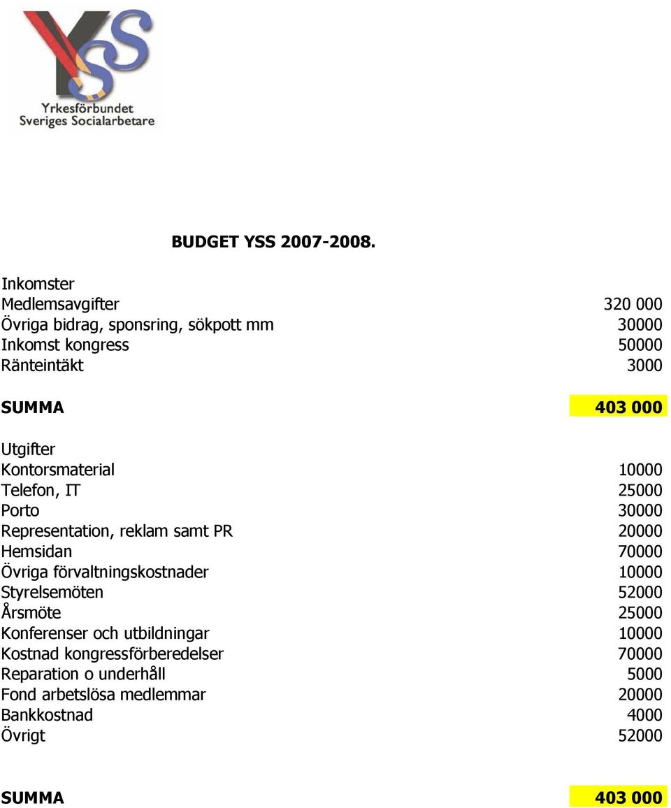 000 Utgifter Kontorsmaterial 10000 Telefon, IT 25000 Porto 30000 Representation, reklam samt PR 20000 Hemsidan 70000 Övriga