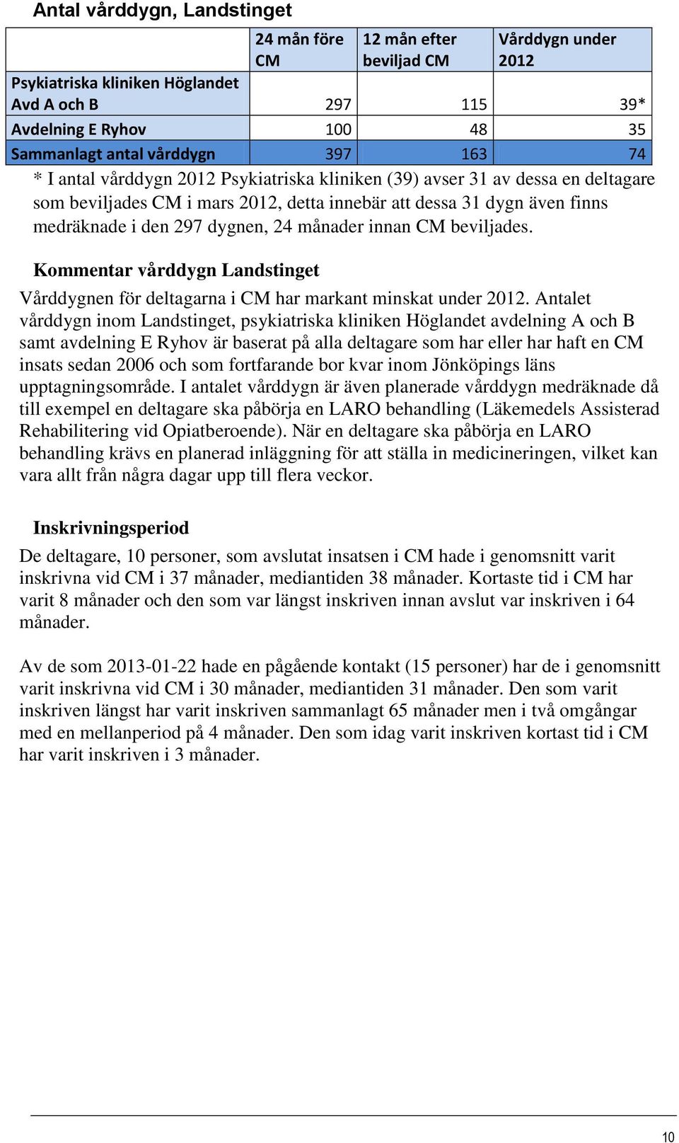 månader innan CM beviljades. Kommentar vårddygn Landstinget Vårddygnen för deltagarna i CM har markant minskat under 2012.