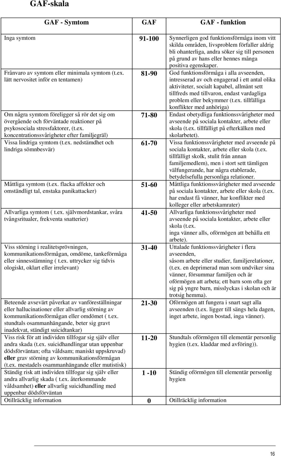 lätt nervositet inför en tentamen) Om några symtom föreligger så rör det sig om övergående och förväntade reaktioner på psykosociala stressfaktorer, (t.ex.