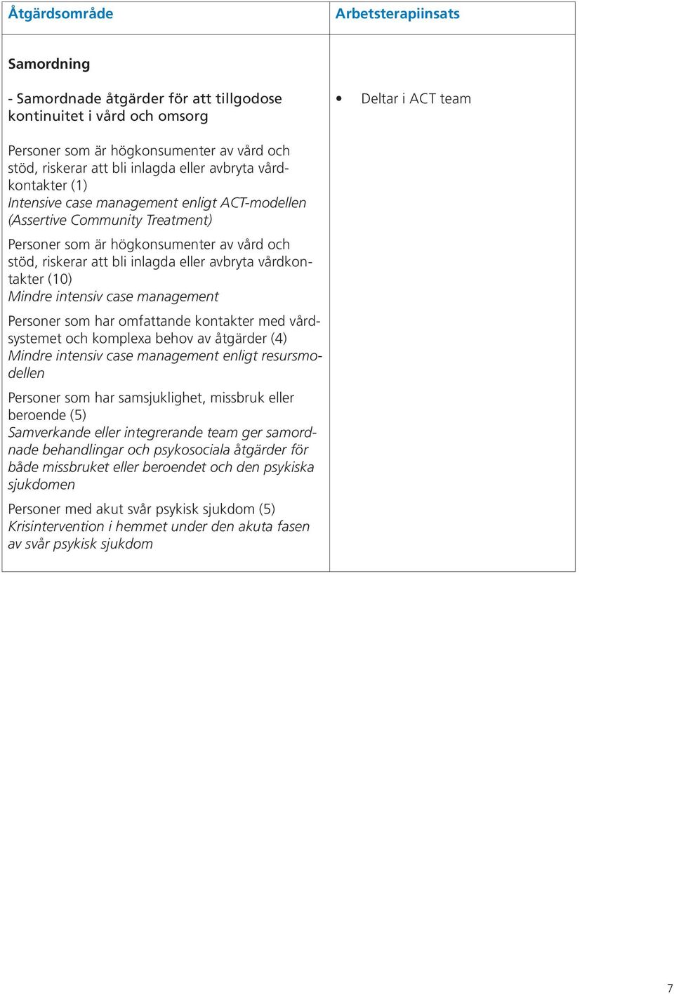 avbryta vårdkontakter (10) Mindre intensiv case management Personer som har omfattande kontakter med vårdsystemet och komplexa behov av åtgärder (4) Mindre intensiv case management enligt