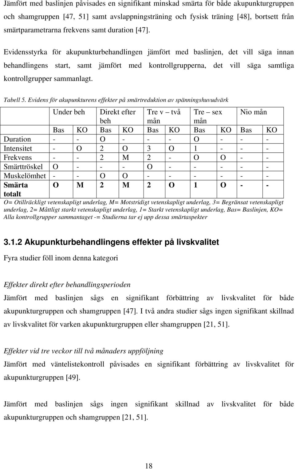 Evidensstyrka för akupunkturbehandlingen jämfört med baslinjen, det vill säga innan behandlingens start, samt jämfört med kontrollgrupperna, det vill säga samtliga kontrollgrupper sammanlagt.