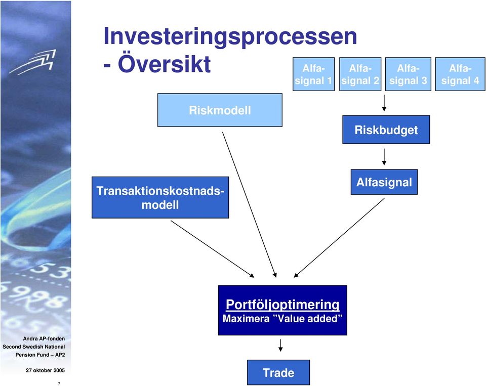 Riskmodell Riskbudget