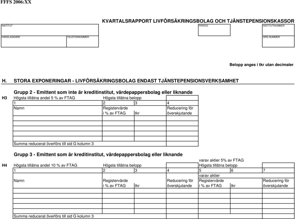 FTAG Högsta tillåtna belopp 1 2 3 4 Namn Registervärde Reducering för i % av FTAG tkr överskjutande Summa reducerat överförs till sid G kolumn 3 Grupp 3 - Emittent som är