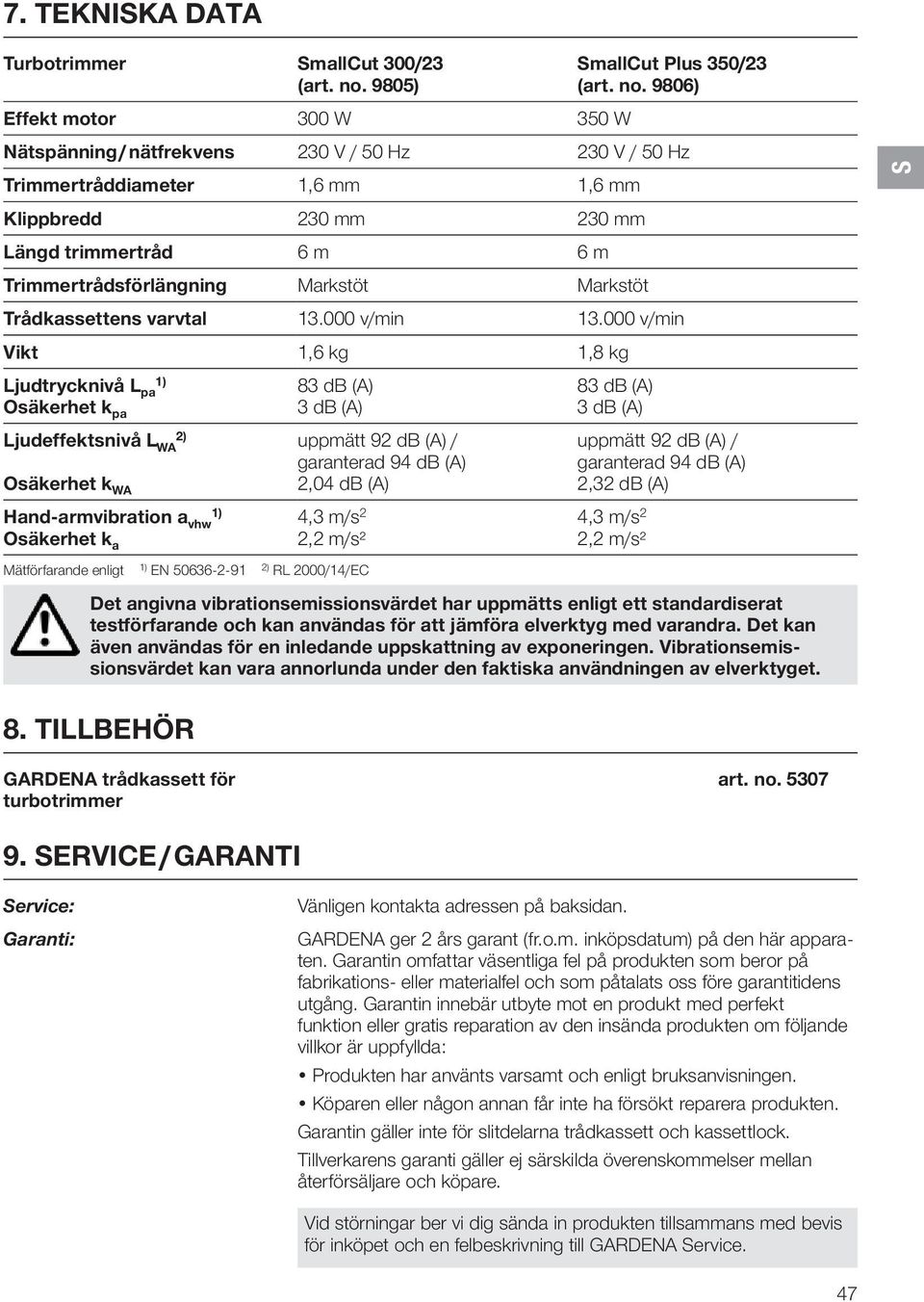 9806) Nätspänning / nätfrekvens 230 V / 50 Hz 230 V / 50 Hz Trimmertråddiameter 1,6 mm 1,6 mm Klippbredd 230 mm 230 mm Längd trimmertråd 6 m 6 m Trimmertrådsförlängning Markstöt Markstöt