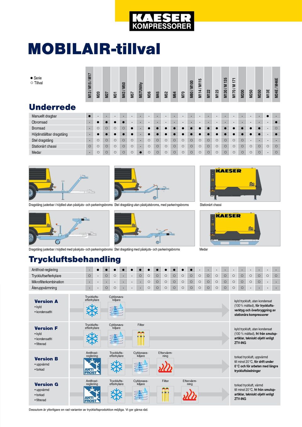 M27 miljövänligt eldrivna M20 MOBILAIR-tillval M13 / M15 / M17 Alternativet - - - - - - - - - - Underrede Manuellt drag Obromsad Bromsad Höjdinställ dragstång Stel dragstång Stationärt chassi Medar