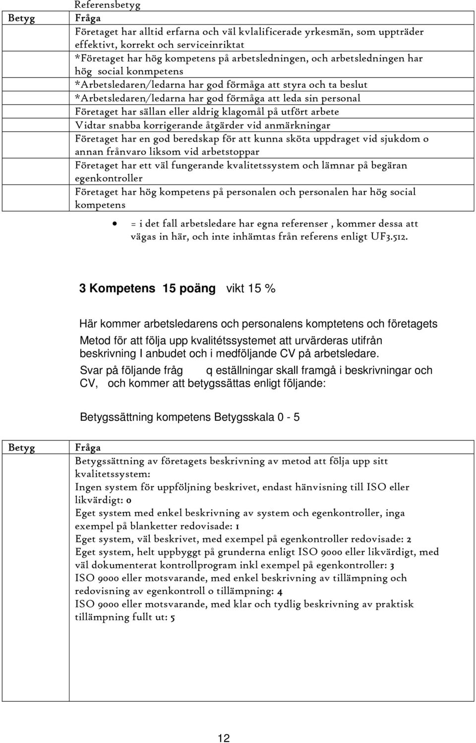 klagomål på utfört arbete Vidtar snabba korrigerande åtgärder vid anmärkningar Företaget har en god beredskap för att kunna sköta uppdraget vid sjukdom o annan frånvaro liksom vid arbetstoppar