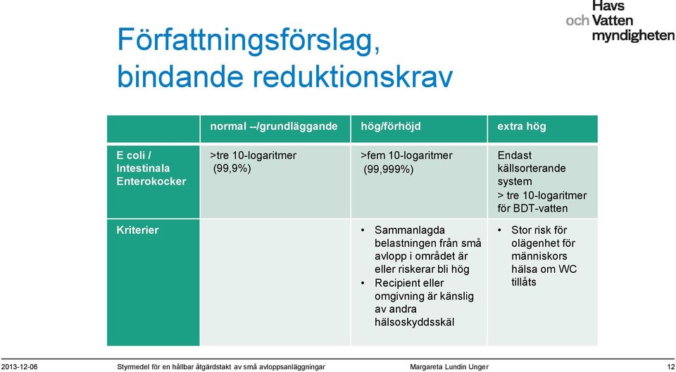 belastningen från små avlopp i området är eller riskerar bli hög Recipient eller omgivning är känslig av andra hälsoskyddsskäl Stor risk