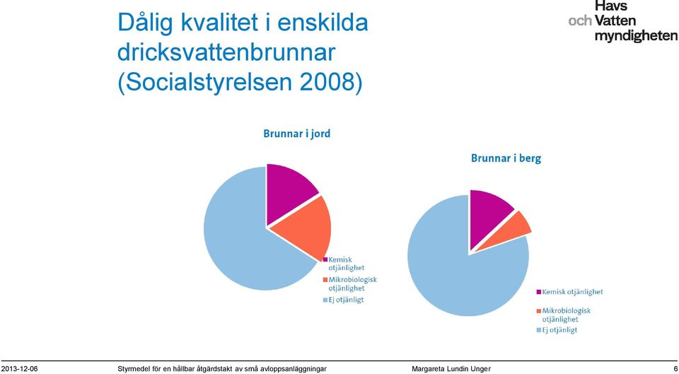 2008) 2013-12-06 Styrmedel för en hållbar