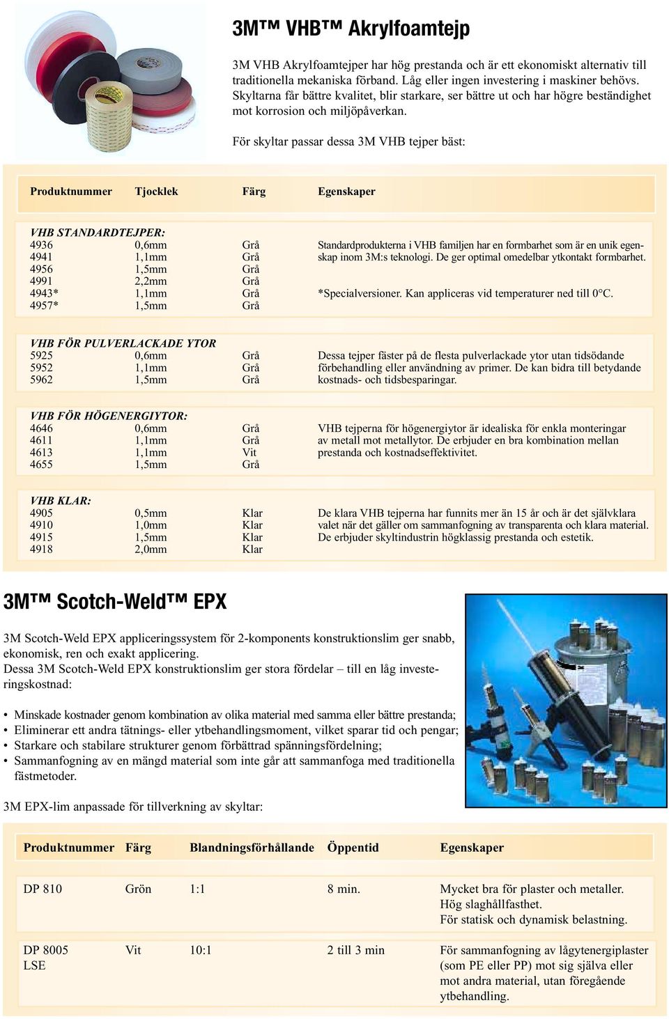 För skyltar passar dessa 3M VHB tejper bäst: Produktnummer Tjocklek Färg Egenskaper VHB STANDARDTEJPER: 4936 0,6mm Grå Standardprodukterna i VHB familjen har en formbarhet som är en unik egen- 4941