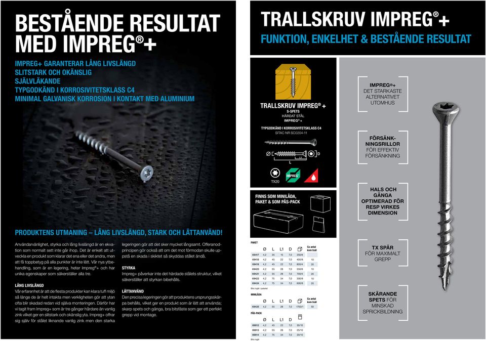 gänga optimerad för resp virkes dimension Produktens utmaning lång livslängd, stark och lättanvänd! Användarvänlighet, styrka och lång livslängd är en ekvation som normalt sett inte går ihop.