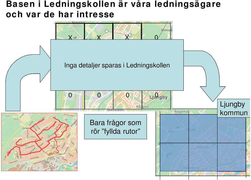 0 Inga X detaljer Xsparas i XLedningskollen