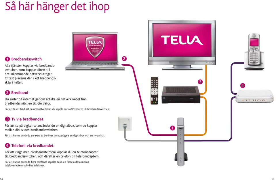 2 3 4 3 Tv via bredbandet För att se på digital-tv använder du en digitalbox, som du kopplar mellan din tv och bredbandsswitchen.