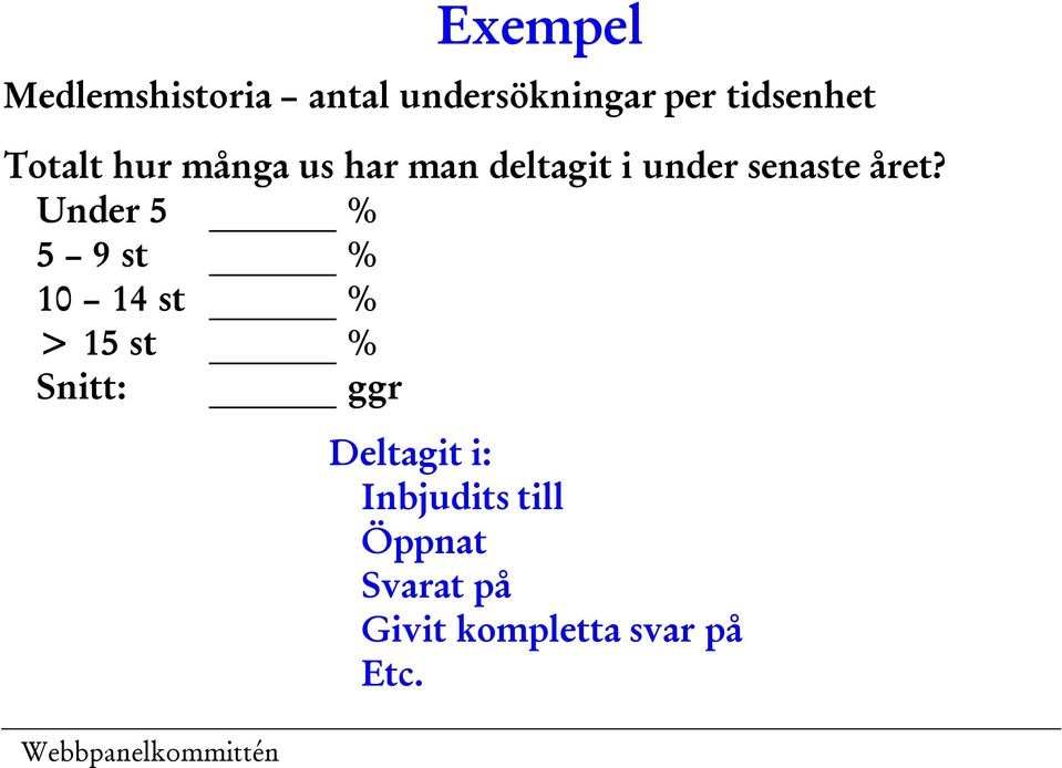 Under 5 % 5 9 st % 10 14 st % > 15 st % Snitt: ggr Deltagit