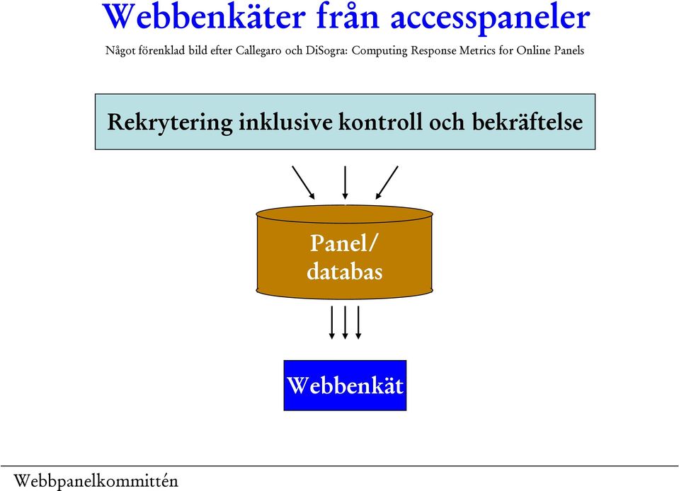 Response Metrics for Online Panels Rekrytering