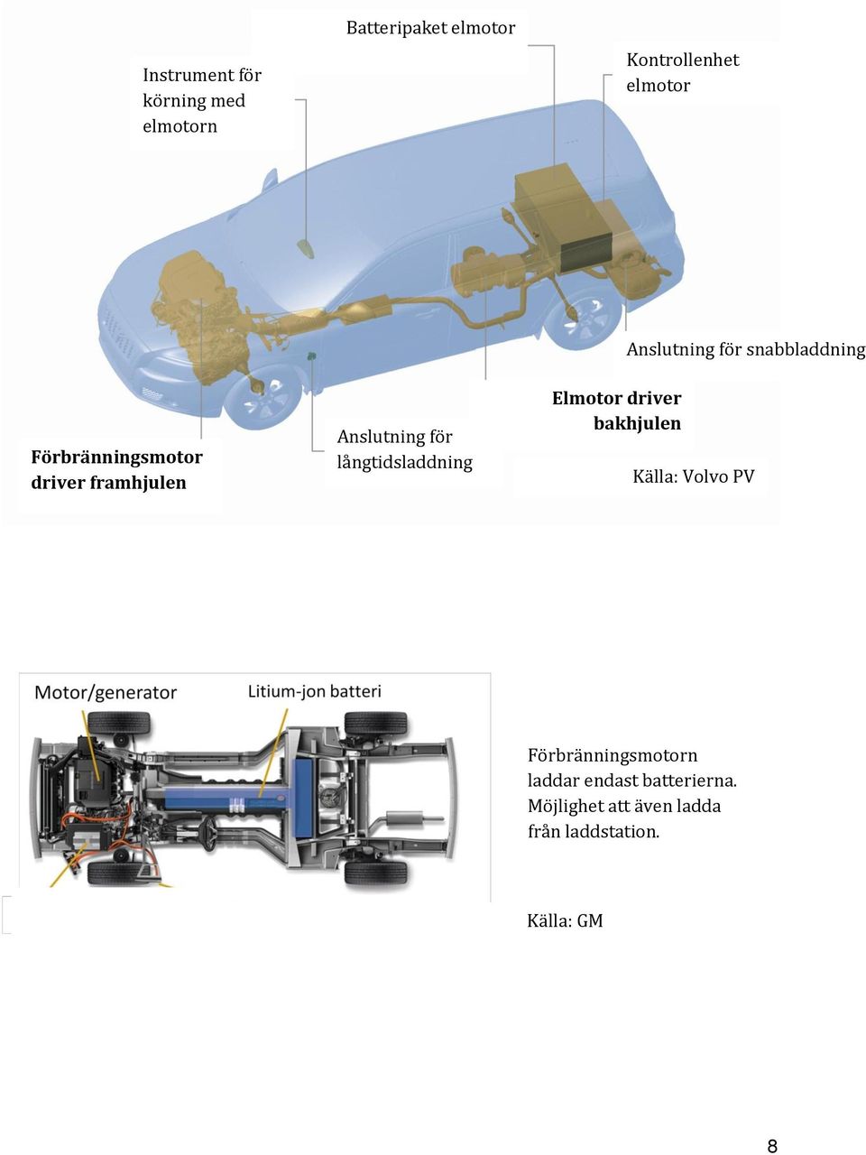 långtidsladdning Elmotor driver bakhjulen Källa: Volvo PV Förbränningsmotorn