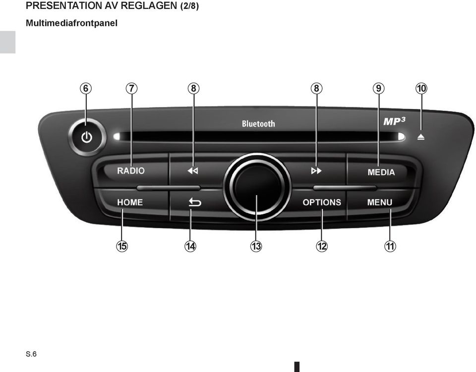 Multimediafrontpanel