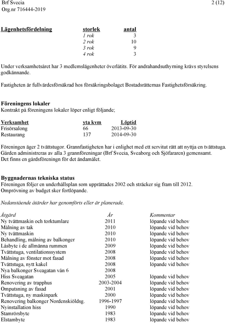 Föreningens lokaler Kontrakt på föreningens lokaler löper enligt följande; Verksamhet yta kvm Löptid Frisörsalong 66 2013-09-30 Restaurang 137 2014-09-30 Föreningen äger 2 tvättstugor.