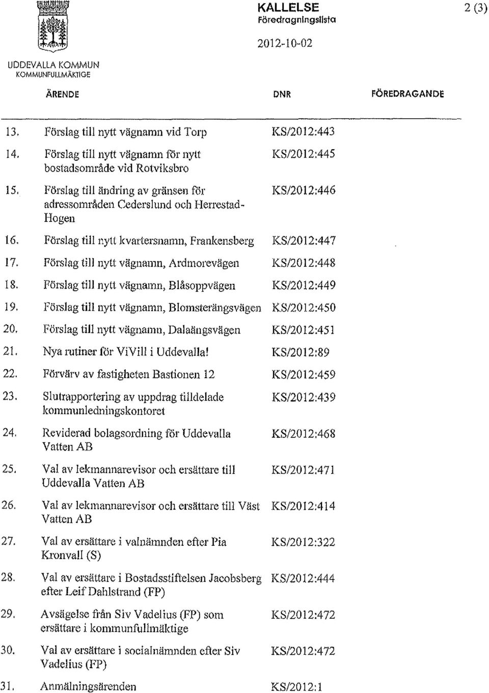 12:445 KS/20 12:446 16. Farslag till nytt kvartersnanm, Frankensberg KS/2012:447 17. Förslag tillnytt vägnamn, Ardmorevägen KS/20 12:448 18. Förslag till nytt vägnamn, Blåsoppvägen KS/20 12:449 19.