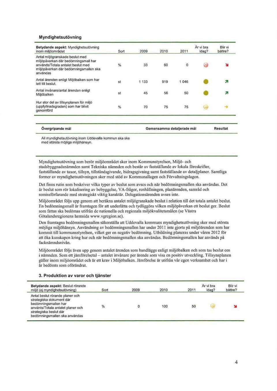 Antal invånare/antal ärenden enligt Miljöbalken Hur stor del av tillsynplanen för miljö (uppfyllnadsgraden) som har blivit % genomförd Sort st st Är vi bra Blir vi 2009 2010 2011 idag? bättre?