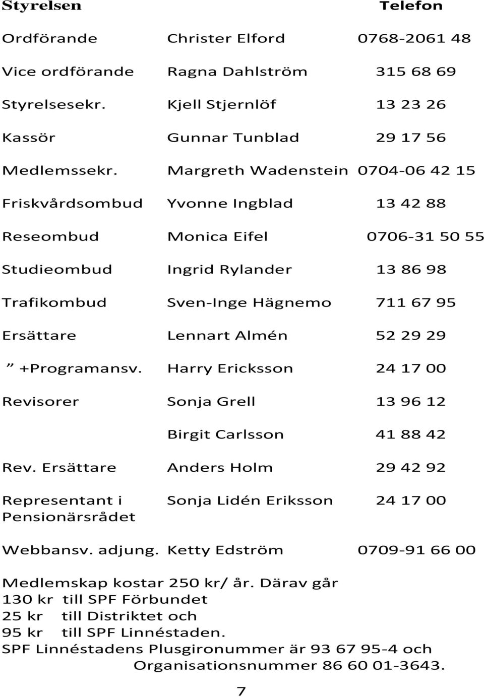 Lennart Almén 52 29 29 +Programansv. Harry Ericksson 24 17 00 Revisorer Sonja Grell 13 96 12 Birgit Carlsson 41 88 42 Rev.