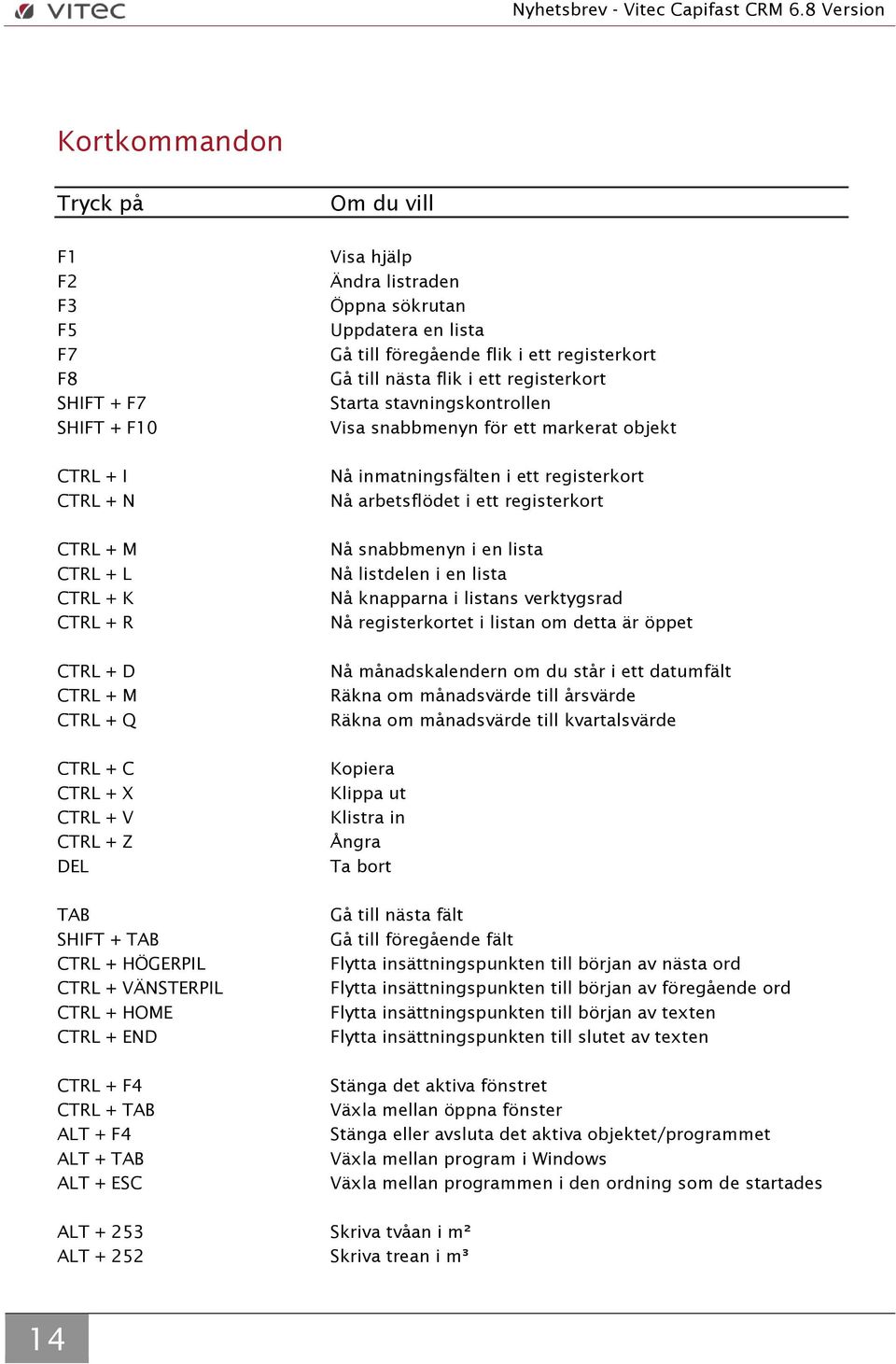 Z DEL TAB SHIFT + TAB CTRL + HÖGERPIL CTRL + VÄNSTERPIL CTRL + HOME CTRL + END CTRL + F4 CTRL + TAB ALT + F4 ALT + TAB ALT + ESC Visa hjälp Ändra listraden Öppna sökrutan Uppdatera en lista Gå till