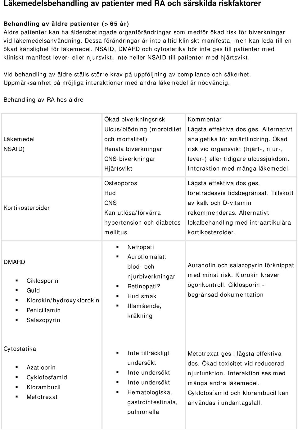 NSAID, DMARD och cytostatika bör inte ges till patienter med kliniskt manifest lever- eller njursvikt, inte heller NSAID till patienter med hjärtsvikt.