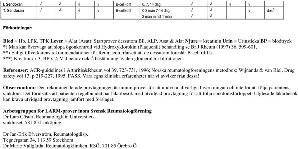 blodtryck *) Man kan överväga att slopa ögonkontroll vid Hydroxyklorokin (Plaquenil) behandling se Br J Rheum (1997) 36, 599-601.