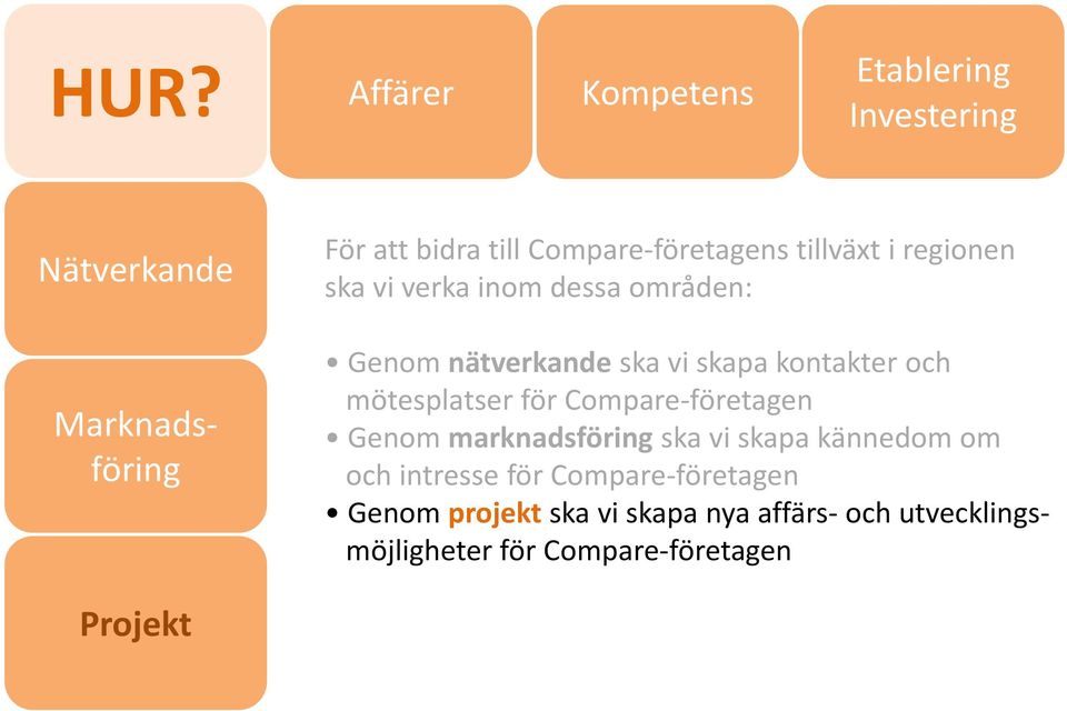 Compare-företagen Genom marknadsföring ska vi skapa kännedom om och intresse för