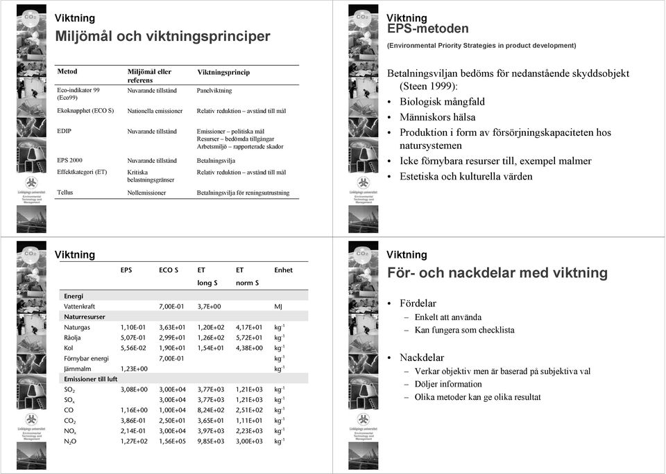 reduktion avstånd till mål Emissioner politiska mål Resurser bedömda tillgångar Arbetsmiljö rapporterade skador Betalningsvilja Relativ reduktion avstånd till mål Betalningsviljan bedöms för