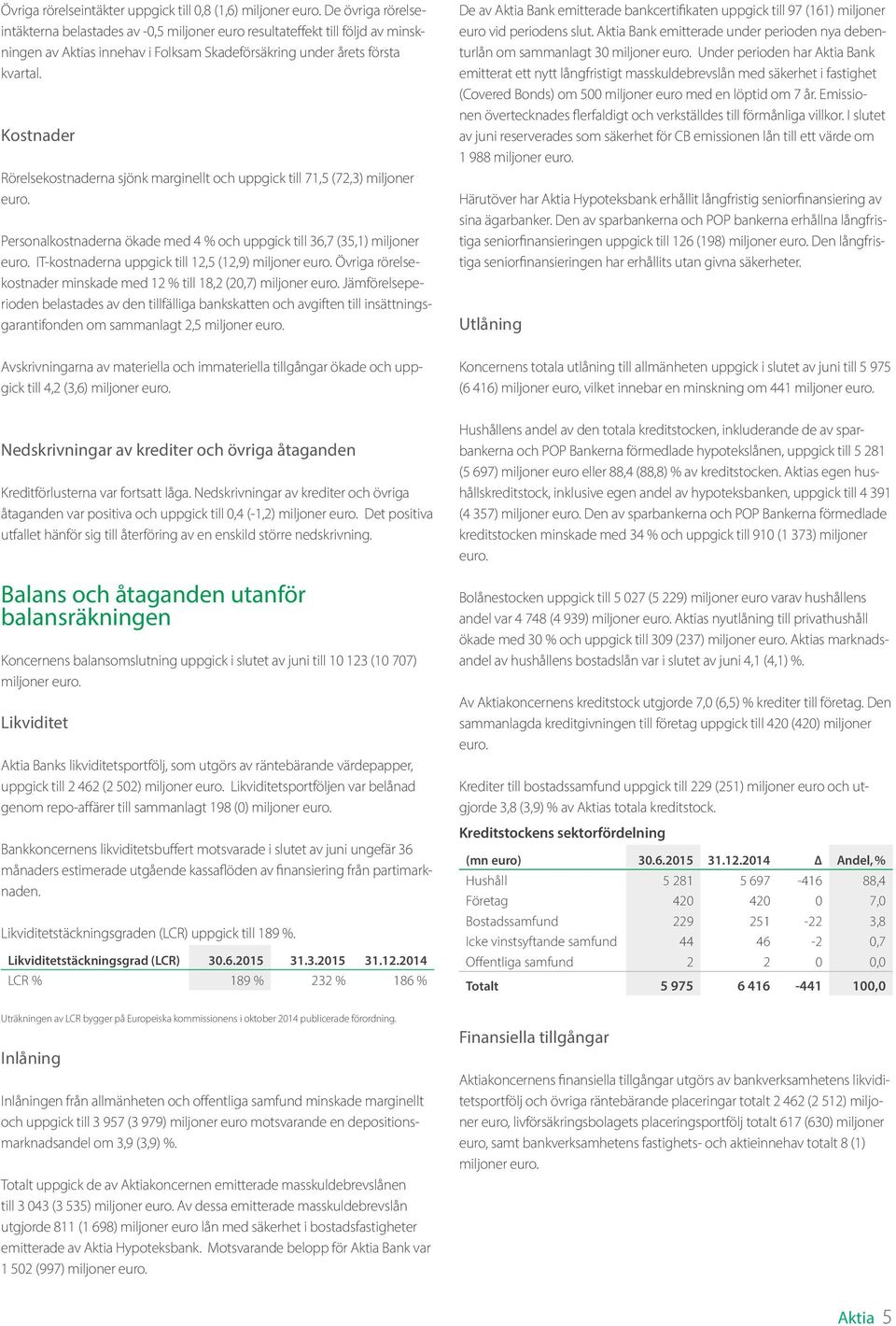 Kostnader Rörelsekostnaderna sjönk marginellt och uppgick till 71,5 (72,3) miljoner euro. Personalkostnaderna ökade med 4 % och uppgick till 36,7 (35,1) miljoner euro.