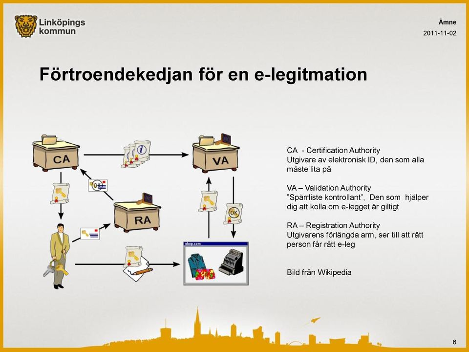 kontrollant, Den som hjälper dig att kolla om e-legget är giltigt RA Registration