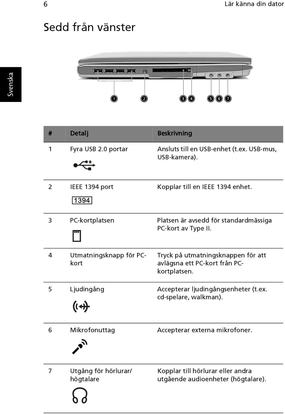 4 Utmatningsknapp för PCkort Tryck på utmatningsknappen för att avlägsna ett PC-kort från PCkortplatsen.