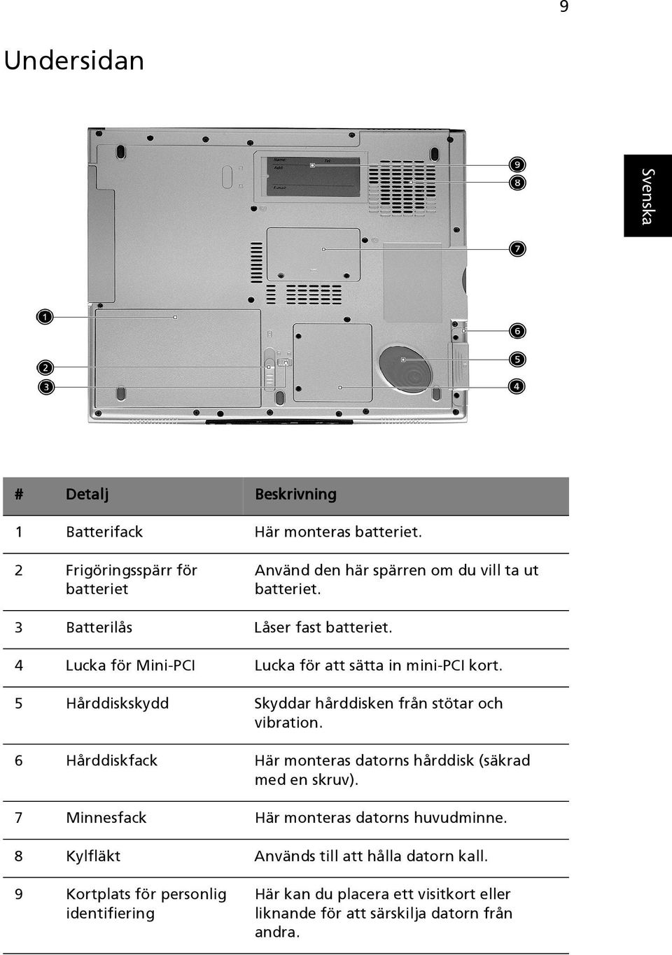 4 Lucka för Mini-PCI Lucka för att sätta in mini-pci kort. 5 Hårddiskskydd Skyddar hårddisken från stötar och vibration.