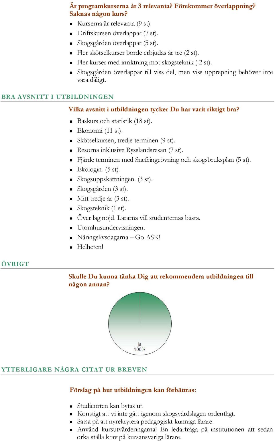 Skogsgården överlappar till viss del, men viss upprepning behöver inte vara dåligt. Vilka avsnitt i utbildningen tycker Du har varit riktigt bra? Baskurs och statistik (18 st). Ekonomi (11 st).