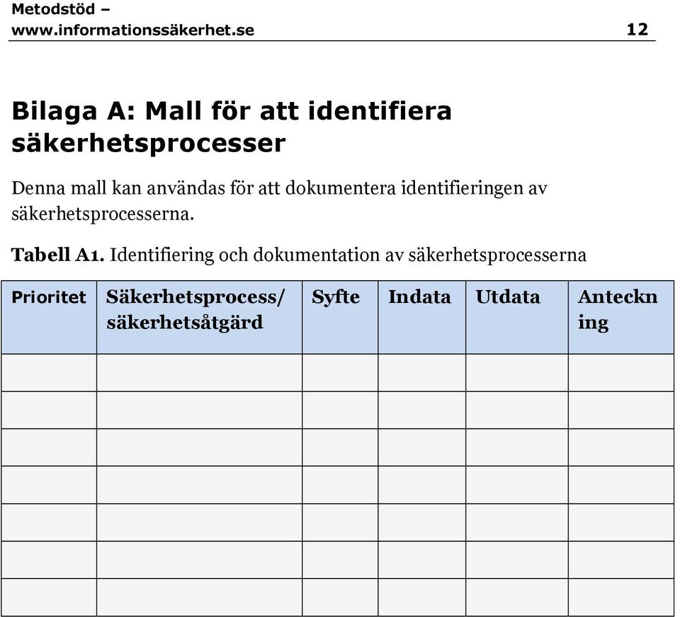 användas för att dokumentera identifieringen av säkerhetsprocesserna.