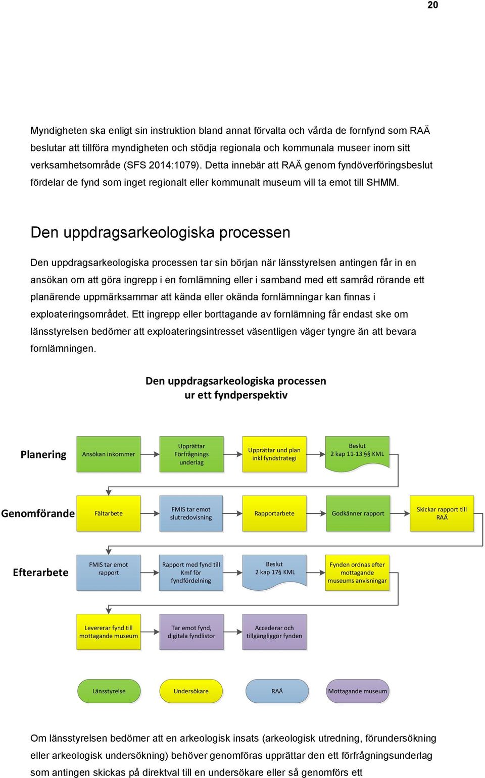 Den uppdragsarkeologiska processen Den uppdragsarkeologiska processen tar sin början när länsstyrelsen antingen får in en ansökan om att göra ingrepp i en fornlämning eller i samband med ett samråd