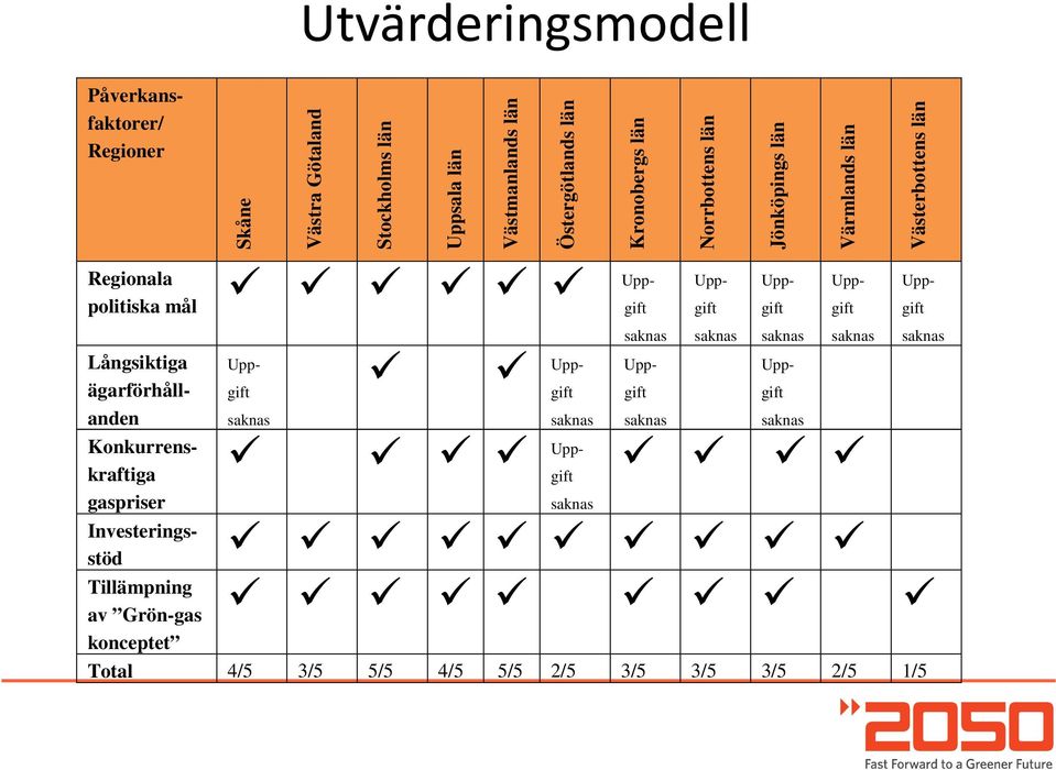 Utvärderingsmodell Upp- Kronobergs län Norrbottens län Jönköpings län Långsiktiga ägarförhållanden Uppgift Uppgift