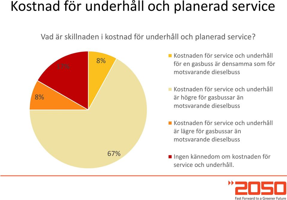 Kostnaden för service och underhåll är högre för gasbussar än motsvarande dieselbuss Kostnaden för service