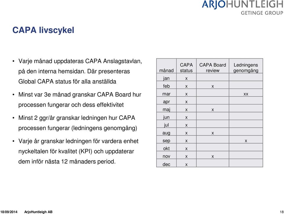 ggr/år granskar ledningen hur CAPA processen fungerar (ledningens genomgång) Varje år granskar ledningen för vardera enhet nyckeltalen för kvalitet