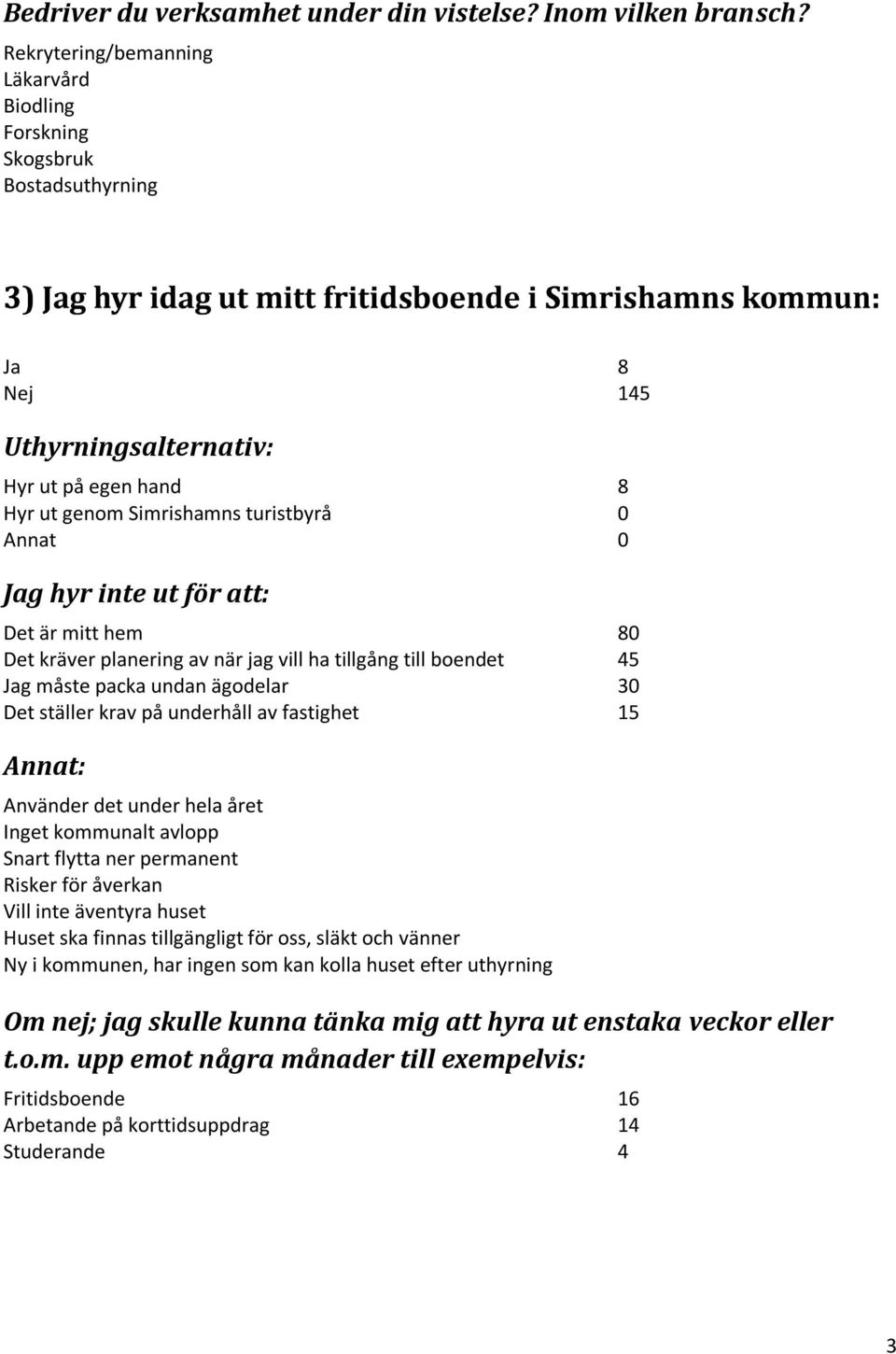 för att: Det är mitt hem 80 Det kräver planering av när jag vill ha tillgång till boendet 45 Jag måste packa undan ägodelar 30 Det ställer krav på underhåll av fastighet 15 Annat: Använder det under