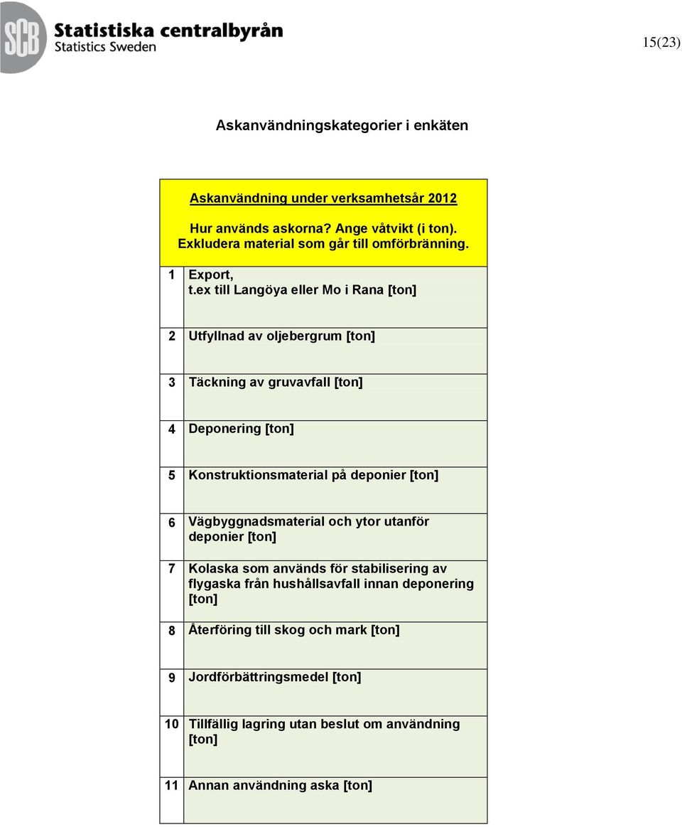 ex till Langöya eller Mo i Rana [ton] 2 Utfyllnad av oljebergrum [ton] 3 Täckning av gruvavfall [ton] 4 Deponering [ton] 5 Konstruktionsmaterial på deponier