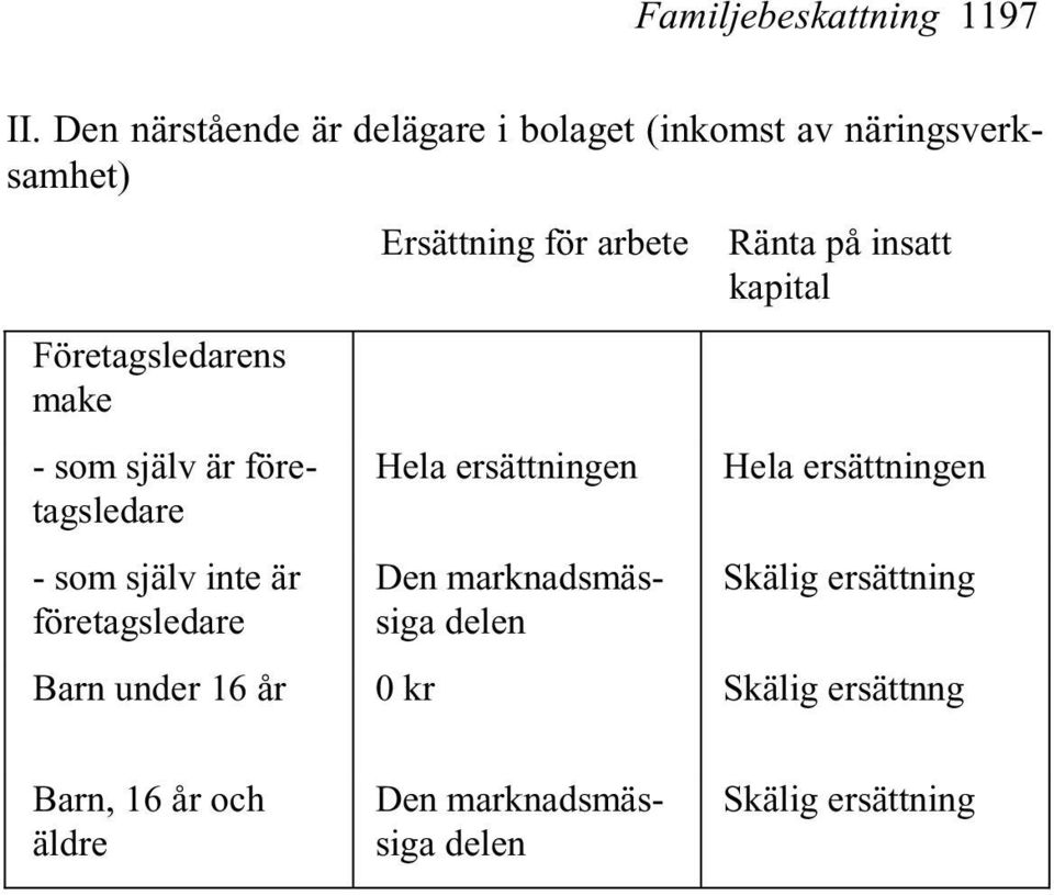 är företagsledare - som själv inte är företagsledare Ersättning för arbete Hela ersättningen Den