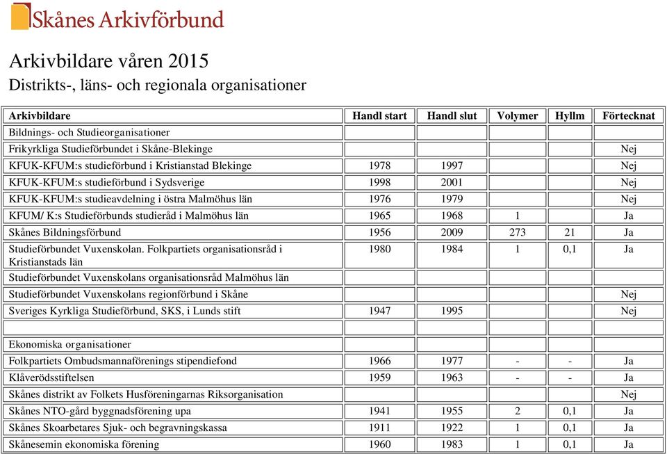 Studieförbunds studieråd i Malmöhus län 1965 1968 1 Ja Skånes Bildningsförbund 1956 2009 273 21 Ja Studieförbundet Vuxenskolan.