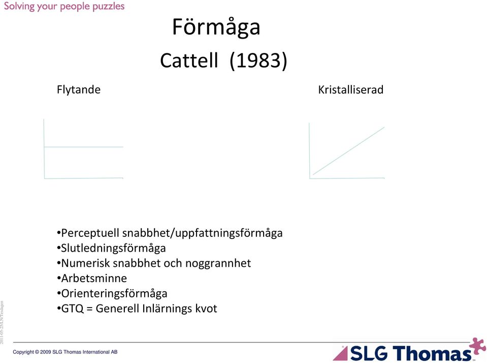 Slutledningsförmåga Numerisk snabbhet och