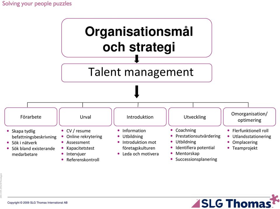 Intervjuer Referenskontroll Information Utbildning Introduktion mot företagskulturen Leda och motivera Coachning