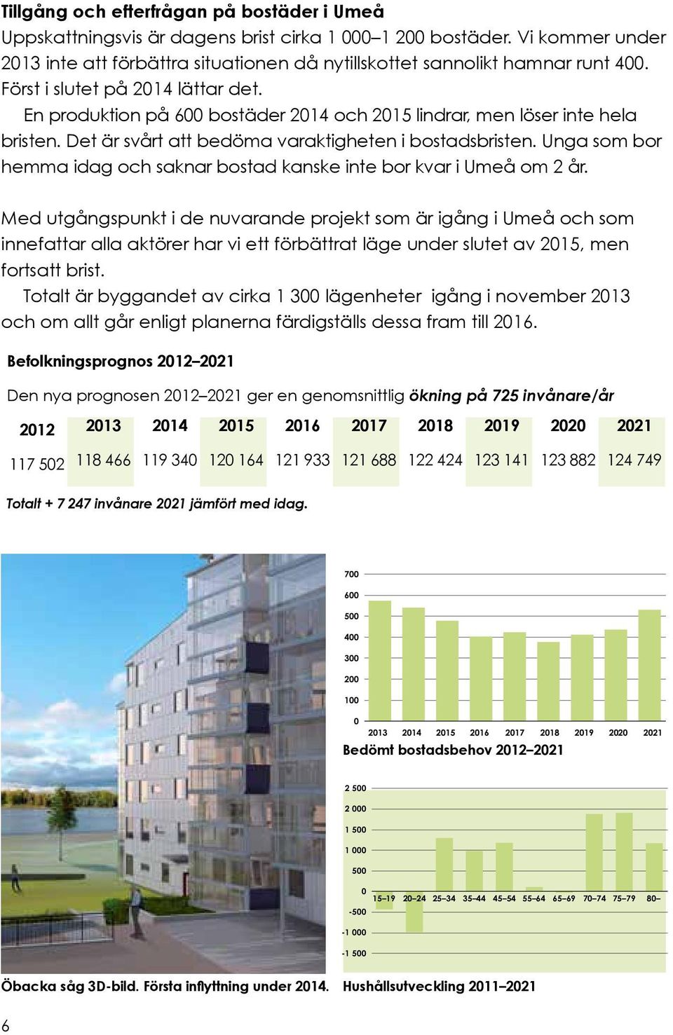 Unga som bor hemma idag och saknar bostad kanske inte bor kvar i Umeå om 2 år.