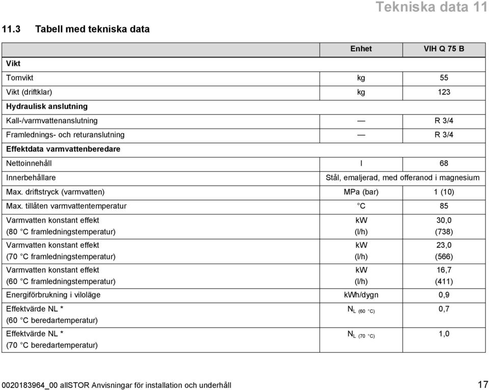 varmvattenberedare Nettoinnehåll l 68 Innerbehållare Stål, emaljerad, med offeranod i magnesium Max. driftstryck (varmvatten) MPa (bar) 1 (10) Max.